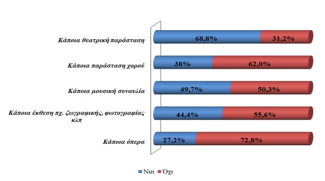διανφουμε Ροιο