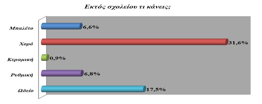 αρζςουν ςτουσ