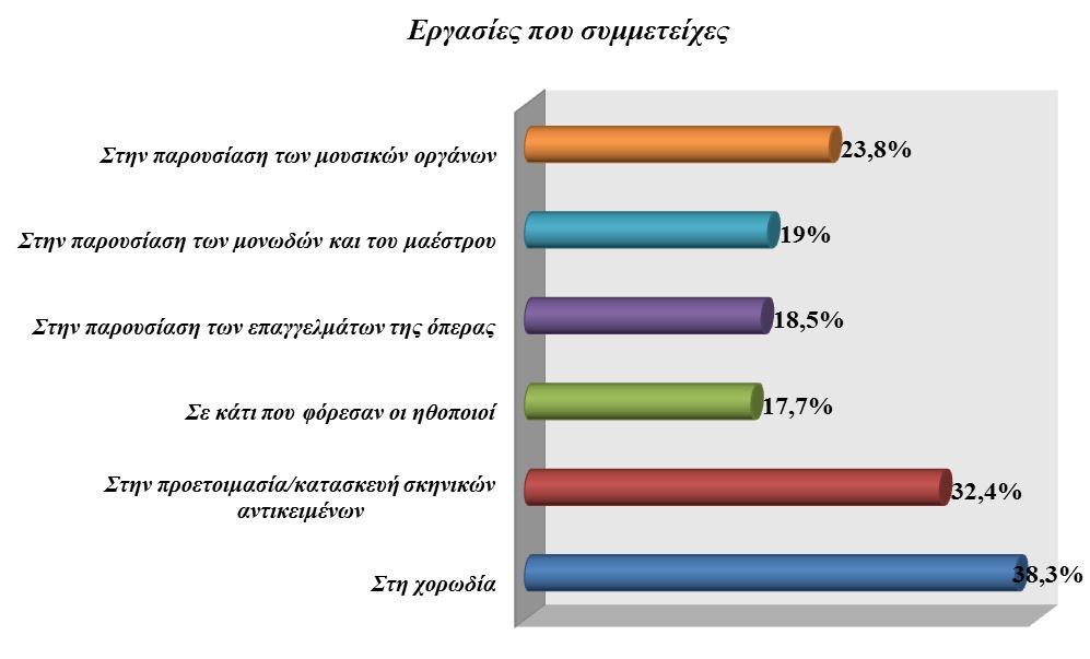 Η ομάδα τθσ Εκνικισ