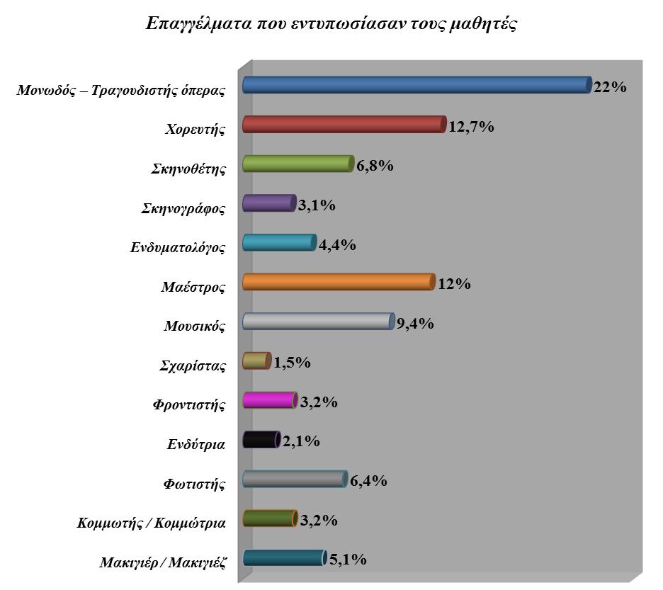 παιδιά τθσ τάξθσ που