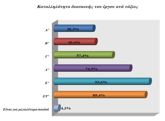 3.8.3 Ερωτθματολόγια