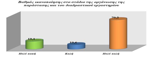 ςχζςθ με τθ