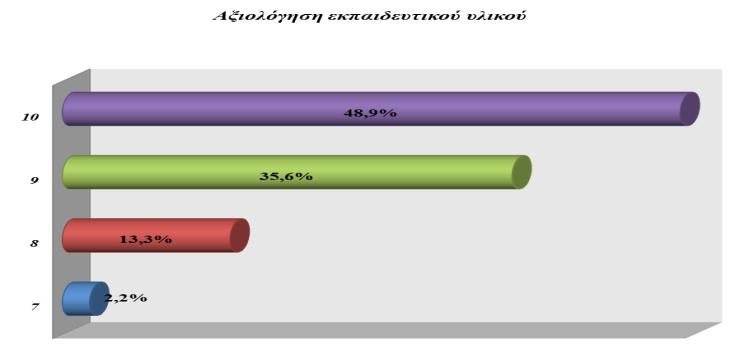 απόψεων ςε 