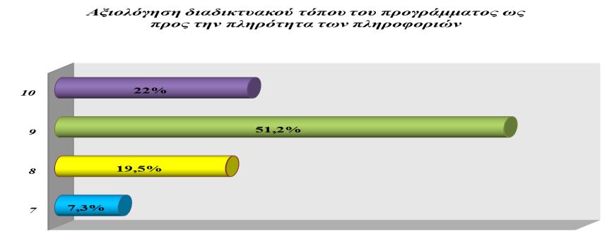 τουσ