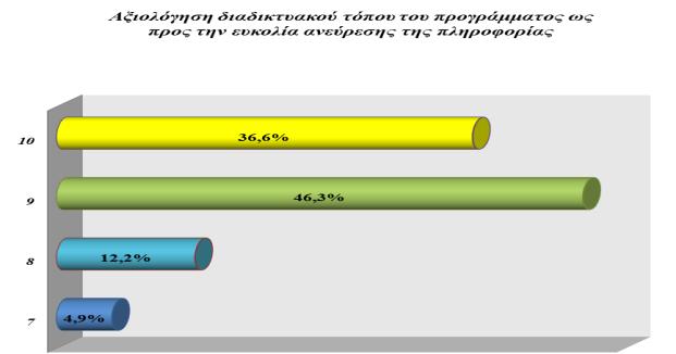 παράςταςθσ     