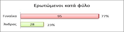 Θ θμερίδα