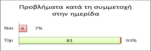 Ημερίδα