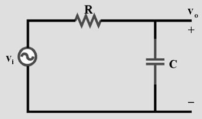 Κυκλώματα C ου βαθμού Η απόκριση συχνότητας περιγράφεται από δύο επιμέρους αποκρίσεις: την απόκριση μέτρου και την απόκριση φάσης.