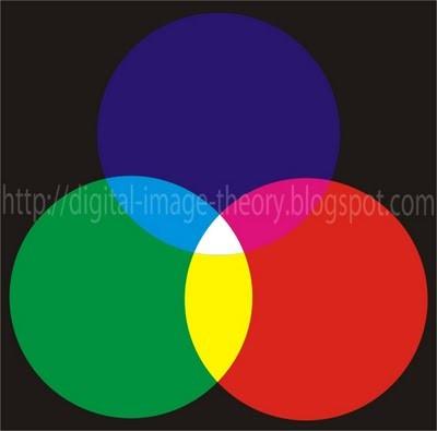 Οι χρωματικοί χώροι είναι οι βάσεις της διαχείρισης του χρώματος. Περιλαμβάνουν ομάδες διαφορετικών χρωμάτων τα οποία περιγράφονται από χρωματικά μοντέλα.