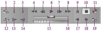 Εικόνα 46: Τα κουμπιά αναπαραγωγής του πάνελ «Capture» 1.Επόμενη Σκηνή, 2.Ορισμός Σημείου Αρχής, 3.Ορισμός Σημείου Τέλους, 4.Γύρισμα Πίσω, 5.Κίνηση Καρέ-Καρέ προς τα Πίσω, 6.Αναπαραγωγή, 7.