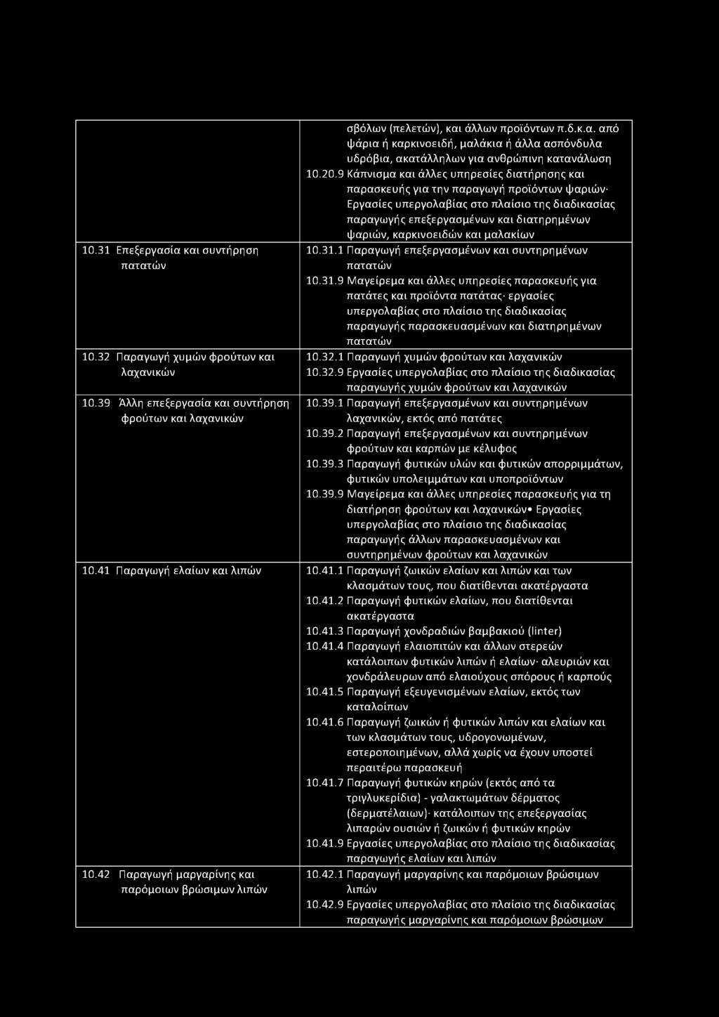 10.31 Επεξεργασία και συντήρηση πατατών 10.32 Παραγωγή χυμών φρούτων και λαχανικών 10.39 Άλλη επεξεργασία και συντήρηση φρούτων και λαχανικών σβόλων (πελετών), και άλλων προϊόντων π.δ.κ.α. από φάρια ή καρκινοειδή, μαλάκια ή άλλα ασπόνδυλα υδρόβια, ακατάλληλων για ανθρώπινη κατανάλωση 10.