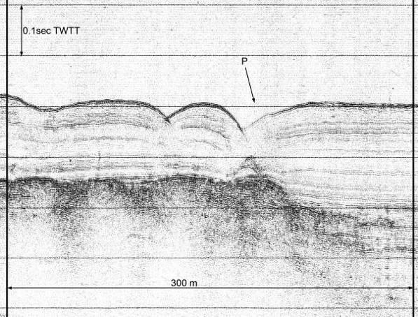 Η θέση των παράλληλων ρηγµάτων προς την ακτή συµπίπτει µε την πιθανή υποθαλάσσια συνέχεια του ρήγµατος µετατόπισης Ρίου Πάτρας (εικόνα 5.27) (Flotte et al.