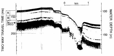 Γεωφυσική, ιζηµατολογική µελέτη Τηλεµετρική παρακολούθηση κρατήρων διαφυγής ρευστών σε σεισµικά ενεργές περιοχές ιδακτορική ιατριβή γωνιώδη ασυµφωνία στα παλαιότερα ιζήµατα (εικόνα 4.