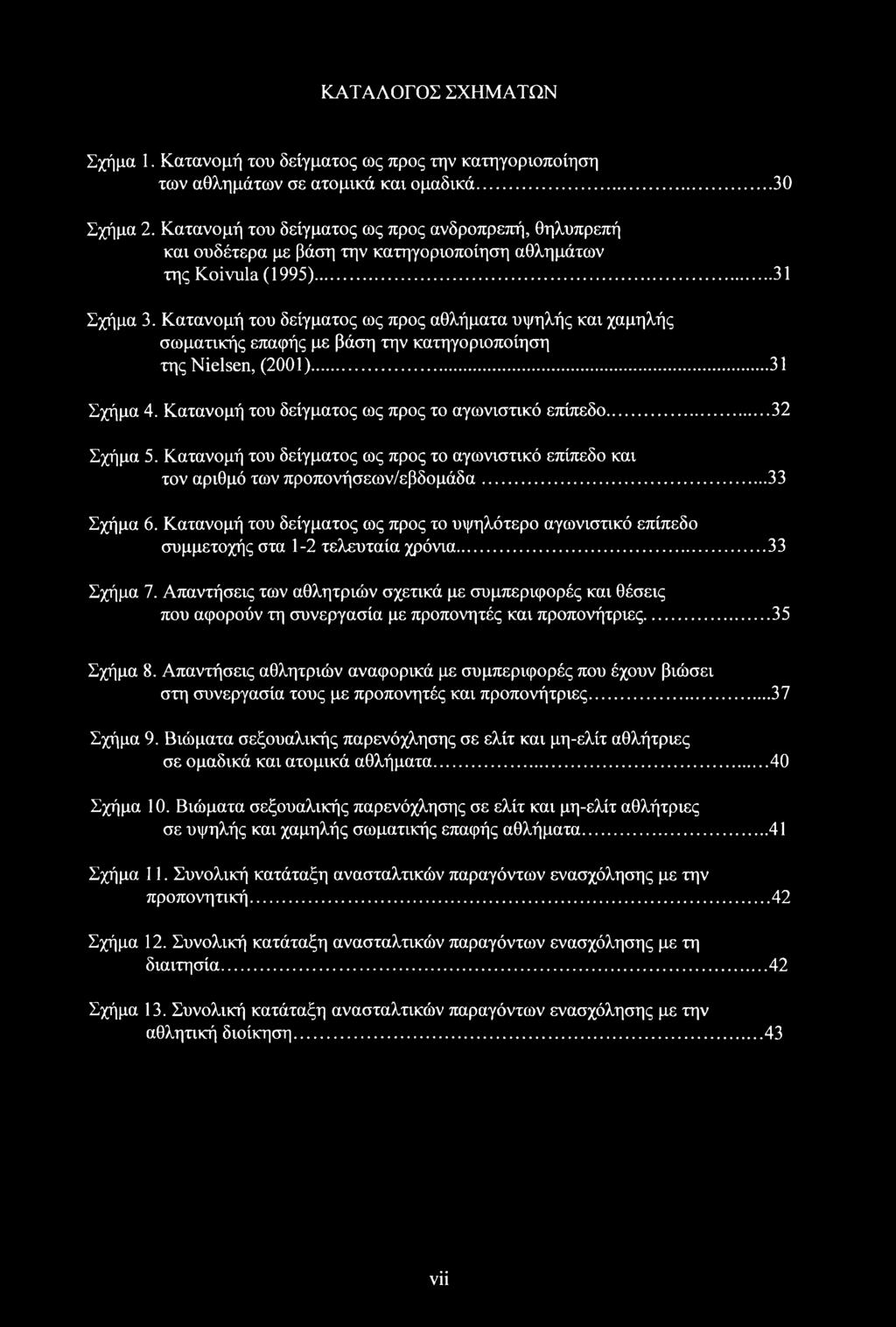 Κατανομή του δείγματος ως προς αθλήματα υψηλής και χαμηλής σωματικής επαφής με βάση την κατηγοριοποίηση της Nielsen, (2001)... 31 Σχήμα 4. Κατανομή του δείγματος ως προς το αγωνιστικό επίπεδο.