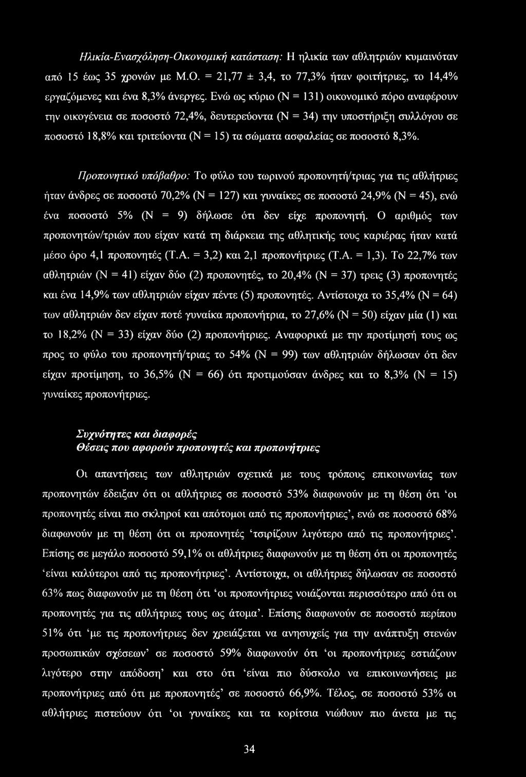 8,3%. Προπονητικό υπόβαθρο: Το φύλο του τωρινού προπονητή/τριας για τις αθλήτριες ήταν άνδρες σε ποσοστό 70,2% (Ν = 127) και γυναίκες σε ποσοστό 24,9% (Ν = 45), ενώ ένα ποσοστό 5% (Ν = 9) δήλωσε ότι