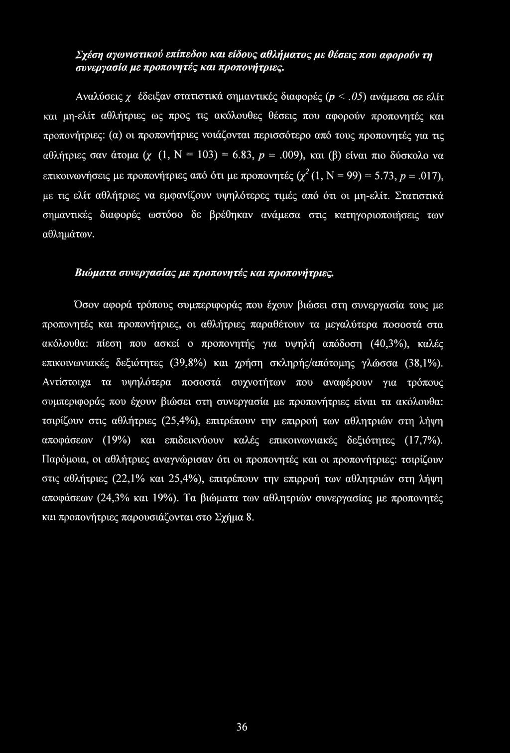 άτομα {χ (1, Ν = 103) = 6.83, ρ =.009), και (β) είναι πιο δύσκολο να επικοινωνήσεις με προπονήτριες από ότι με προπονητές (χ2 (1, Ν = 99) = 5.73,ρ =.