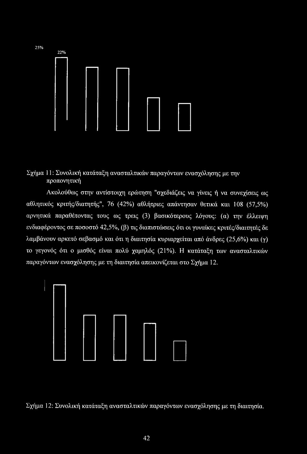 (β) τις διαπιστώσεις ότι οι γυναίκες κριτές/διαιτητές δε λαμβάνουν αρκετό σεβασμό και ότι η διαιτησία κυριαρχείται από άνδρες (25,6%) και (γ) το γεγονός ότι ο μισθός είναι πολύ