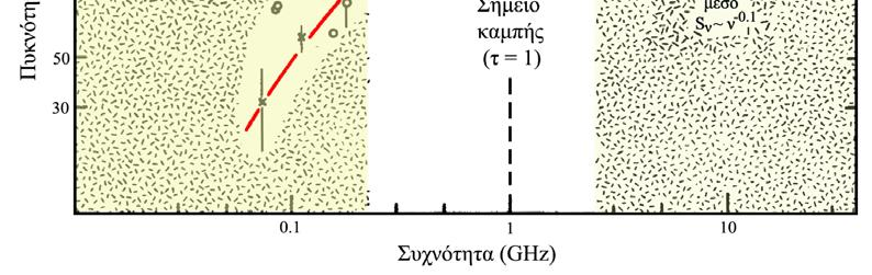 5) γράφεται S k = Ω T c s i δηλαδή S ~ (β) Ότα τ() << 1, τότε η σχέση (7.5) δίει T = T i τ() και χρησιµοποιώτας και τη σχέση (7.18), η σχέση (7.5) γράφεται S - k 0.4 i s 0.