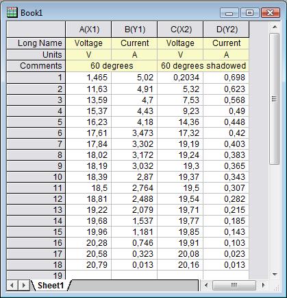 7ο C, για τις 15:45 24ο C και για τις 16:30 22.9ο C. (Σχήμα 6.11) Πίνακας Π.