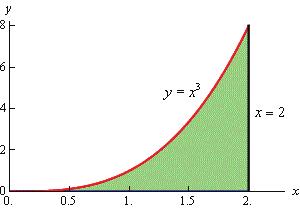 9 ÄéðëÜ ïëïêëçñþìáôá Êáè. Á. ÌðñÜôóïò Ó Þìá 9..4-3: ÐáñÜäåéãìá 9..4-5 ìå ðåäßï ïñéóìïý { x ; y x 3 }.