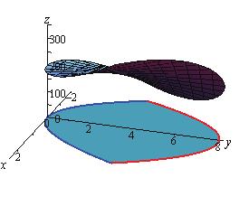 Õðïëïãéóìüò óå êáñôåóéáíýò óõíôåôáãìýíåò 93 a) b) Ó Þìá 9..4-5: ÐáñÜäåéãìá 9..4-7.