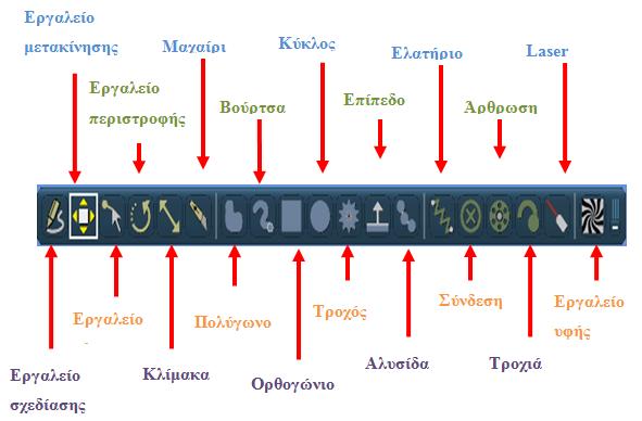 Γξακκή Δξγαιείσλ Παξαθάησ παξνπζηάδεηαη ε γξακκή εξγαιείσλ.
