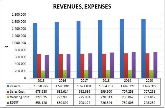 Image 46 - Revenues, expenses (Scenario 2) 18.