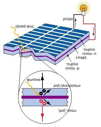 Φωτοβολταϊκά - 9