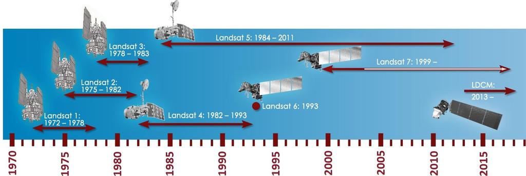 3.3.1.1 Πολυφασματικά συστήματα Πολυφασματικά ονομάζονται τα συστήματα που καταγράφουν πολλές περιοχές του ηλεκτρομαγνητικού φάσματος.