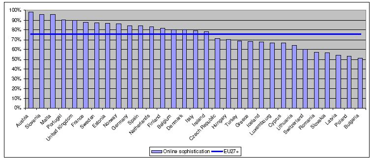 στην έρευνα. Η ταξινόμηση των χωρών σύμφωνα με αυτό τον δείκτη είναι η ακόλουθη: Σχήμα 2.3 Ταξινόμηση χωρών σχετικά με τη πολυπλοκότητα των παρεχόμενων υπηρεσιών.