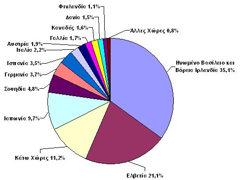 Σχήμα 2.