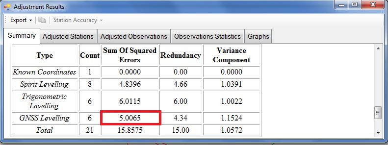 ιδιαίτερα στην ομάδα GNSS χωρίς παραμετρικό μοντέλο 4.33.