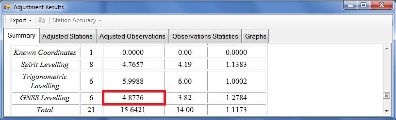 ιδιαίτερα στην ομάδα GNSS με παραμετρικό μοντέλο: δύο κλίσεις 4.35.