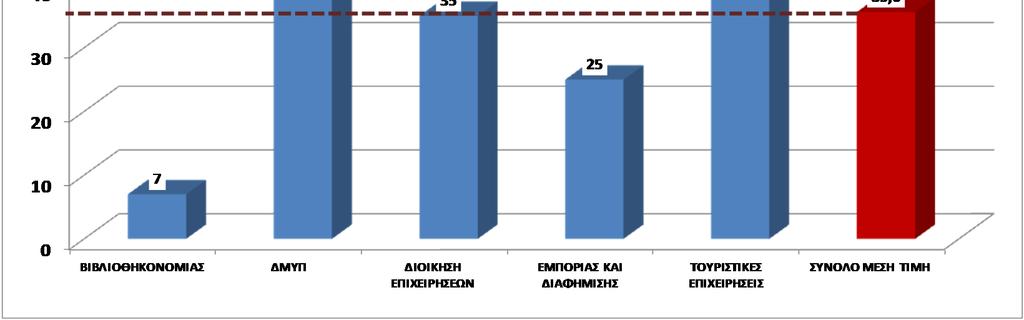 Συγγραφή άρθρων σε Ελληνικά