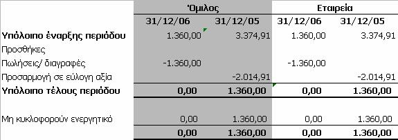 9.14.2 Συµβόλαια ανταλλαγής επιτοκίων ( swaps).