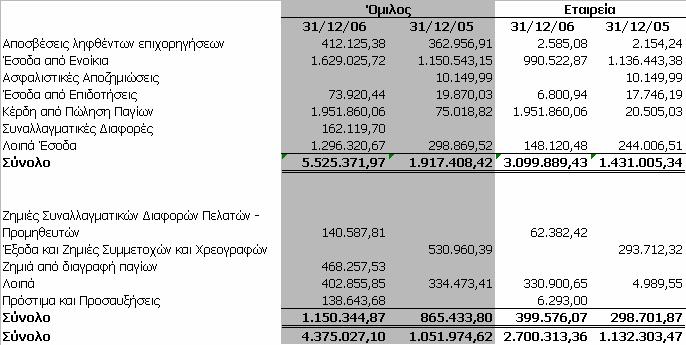 9.26 Επίδικες ή υπό διαιτησία διαφορές εν υπάρχουν επίδικες ή υπό διαιτησία διαφορές της Εταιρίας, καθώς και αποφάσεις δικαστικών ή διαιτητικών οργάνων που ενδέχεται να έχουν σηµαντική επίπτωση στην