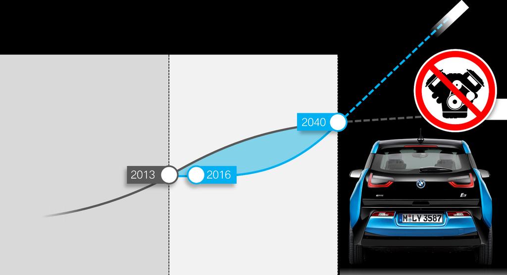 BMW i3.