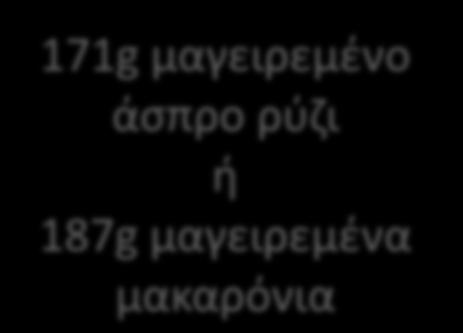 Μετα-αγωνιςτικό γεφμα 1 & 2 Στουσ χρόνουσ 0,5h και 1,5h: 171g