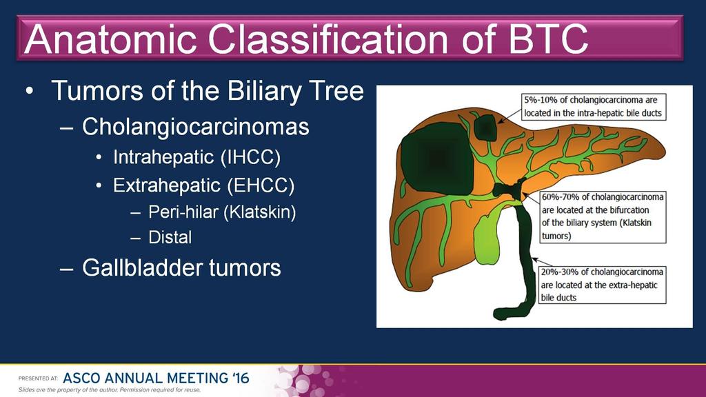 Ταξινόμηση Anatomic Classification of BTC