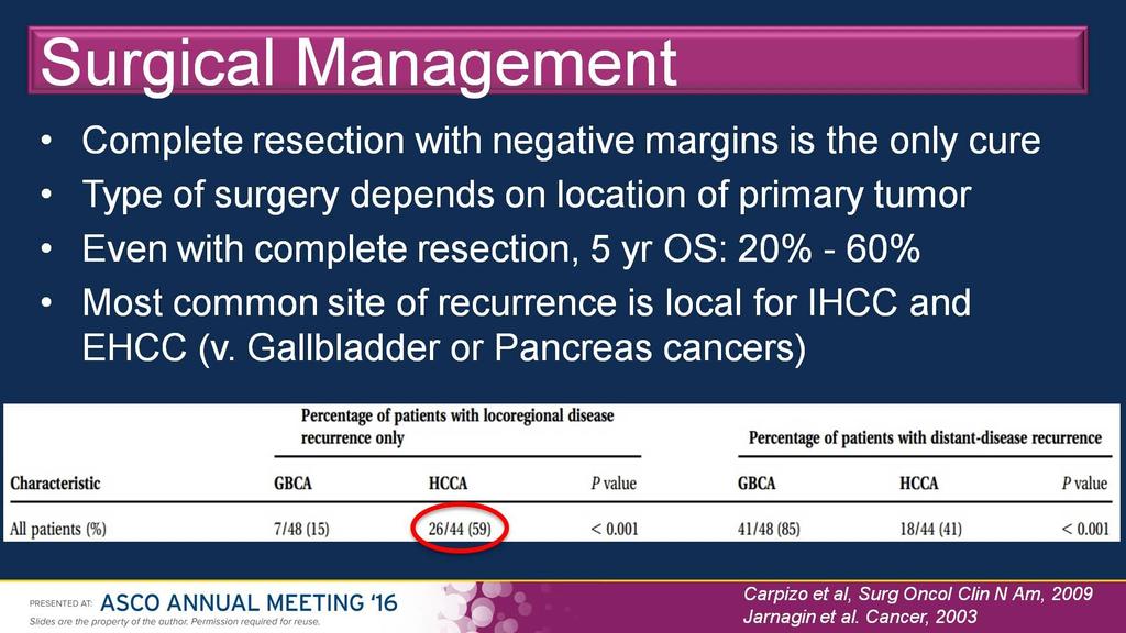 Χειρουργική αντιμετώπιση Surgical Management