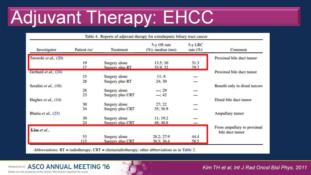 Συμπληρωματική θεραπεία Adjuvant Therapy: EHCC