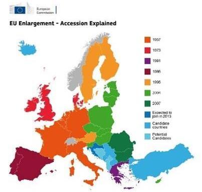 Η επέκταση της Ευρωπαϊκής Ένωσης Πηγή: EU Enlargement - Accession Explained,