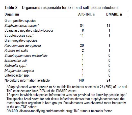 Ann Rheum Dis doi:10.