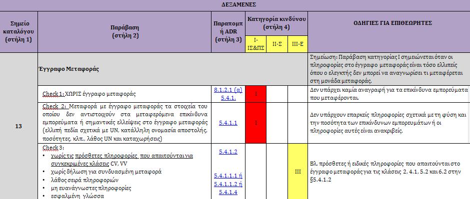 WG - 1: ADR Οδική Μεταφορά Επικινδύνων