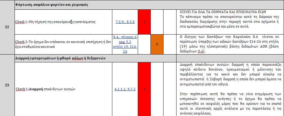 WG - 1: ADR Οδική Μεταφορά Επικινδύνων