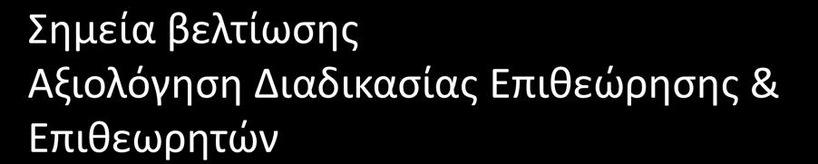 Σημεία βελτίωσης Αξιολόγηση Διαδικασίας Επιθεώρησης &