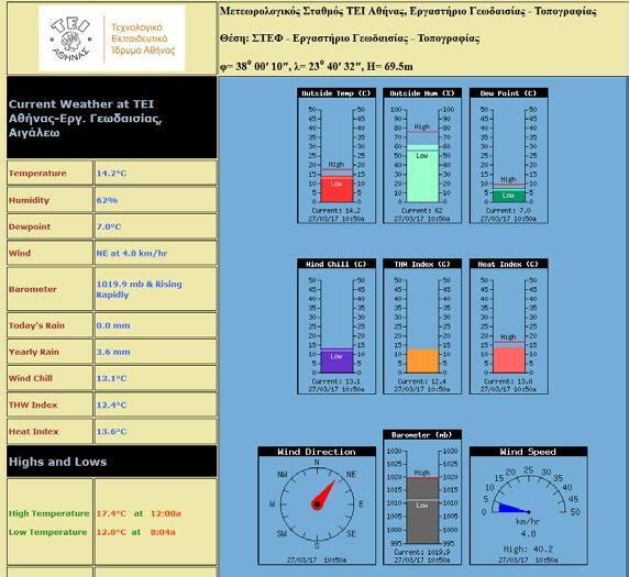 Η προθεσμία λήγει στις 23/6/2017. Η προκήρυξη έχει αναρτηθεί στην διεύθυνση: http://www.teiath.gr/articles.php?