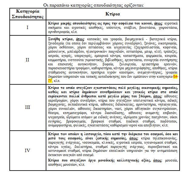 41 4 ΕΙΣΗΓΗΣΗ ΓΙΑ ΑΠΟΦΑΣΗ ΔΗΜΟΣΙΑΣ ΑΡΧΗΣ