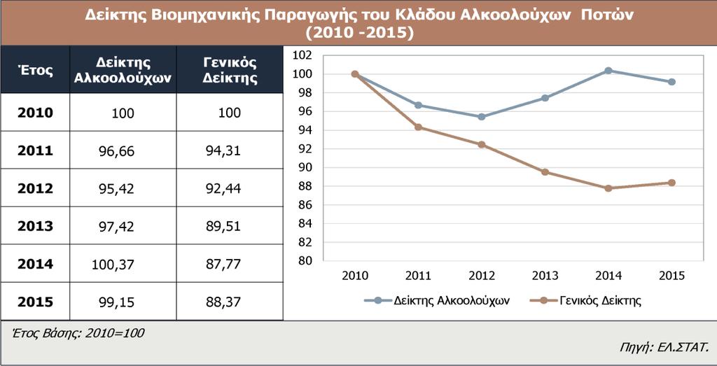 Διάγραμμα 3.