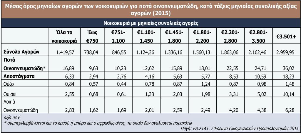 Οι μικρές παραγωγικές μονάδες έχουν κυρίως βιοτεχνικό χαρακτήρα και το μεγαλύτερο μέρος της παραγωγής τους αφορά το ούζο ή το τσίπουρο.